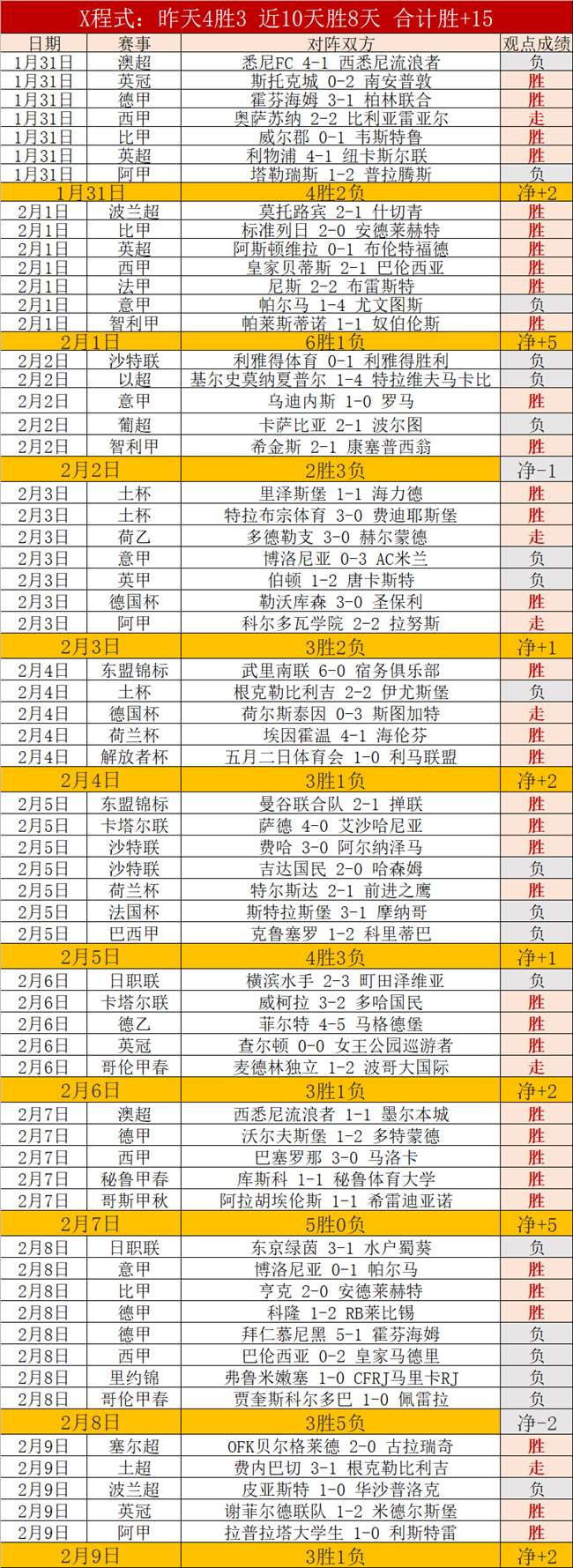 亚冬会八区,体育场,历史与现代,Bwin体育,体育博彩,实时投注,赔率,在线体育博彩,顶级博彩平台
