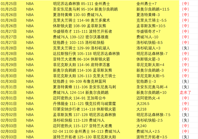 澳超风云巅,峰揭秘,战局悬念迭,Bwin体育,体育博彩,实时投注,赔率,在线体育博彩,顶级博彩平台