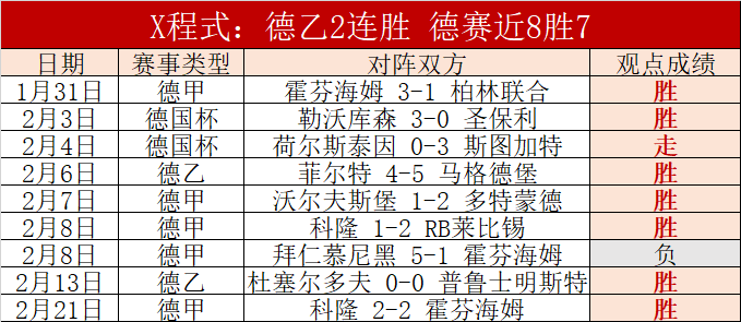 惠特摩爾角,色评价引发,争议,Bwin体育,体育博彩,实时投注,赔率,在线体育博彩,顶级博彩平台