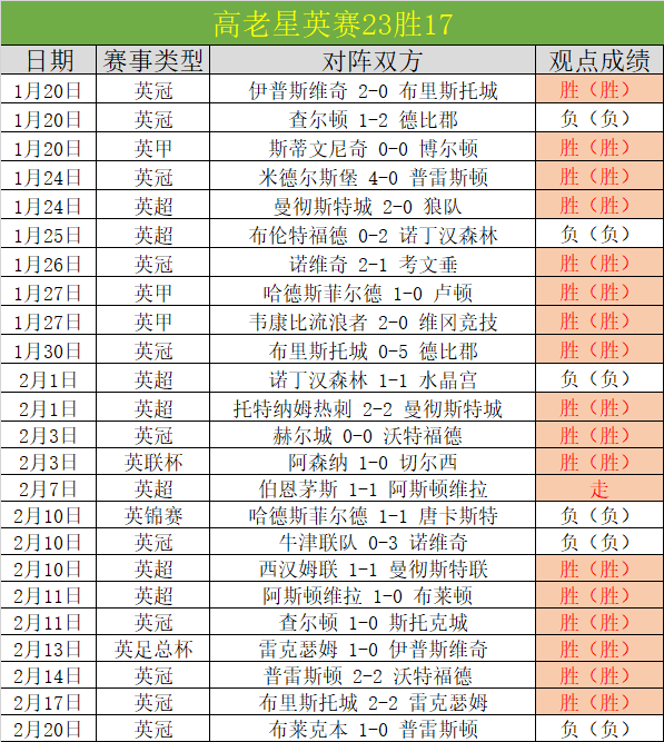 卡池调整琳,奈复刻,爱弥斯回归,Bwin体育,体育博彩,实时投注,赔率,在线体育博彩,顶级博彩平台