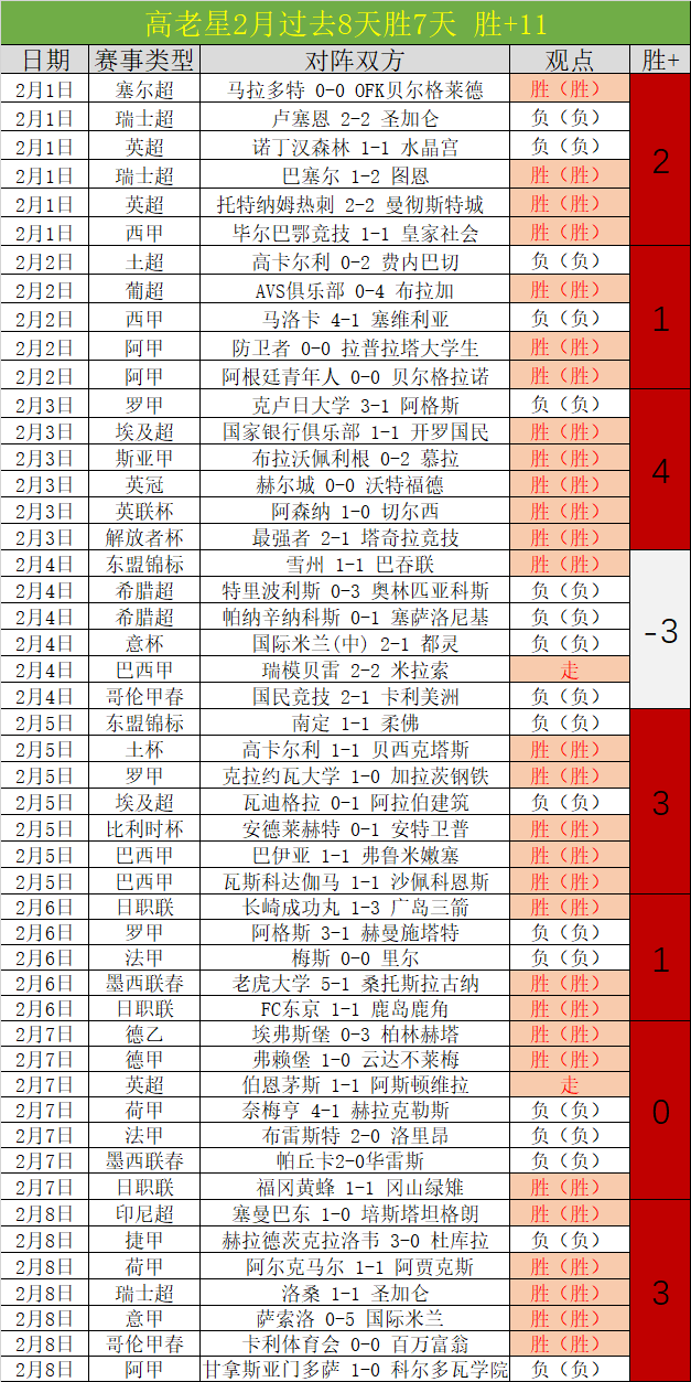 马哈拉对战,金字塔,金字塔分析,Bwin体育,体育博彩,实时投注,赔率,在线体育博彩,顶级博彩平台