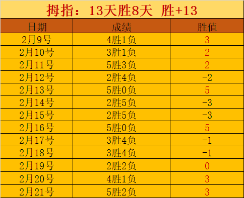 三天激战,豪取,联赛第三排,Bwin体育,体育博彩,实时投注,赔率,在线体育博彩,顶级博彩平台