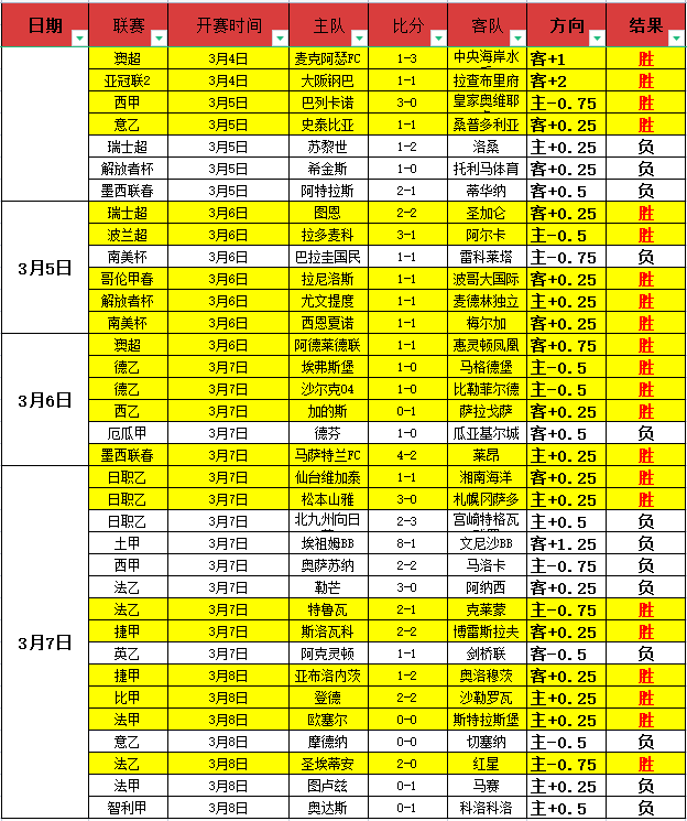 曼城足总杯,半决赛征程,能否续写辉,Bwin体育,体育博彩,实时投注,赔率,在线体育博彩,顶级博彩平台