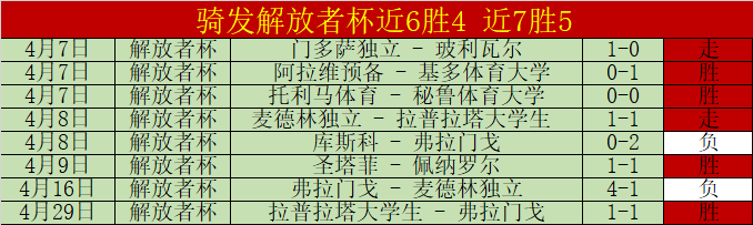 中超积分榜,分析,蓉城领先,Bwin体育,体育博彩,实时投注,赔率,在线体育博彩,顶级博彩平台