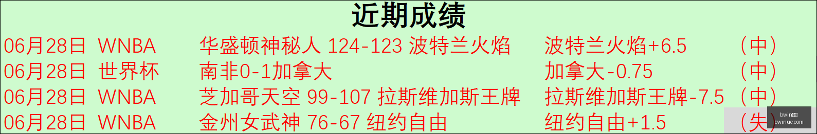 深度瑞典甲,赛况分析,潜在风险,Bwin体育,体育博彩,实时投注,赔率,在线体育博彩,顶级博彩平台