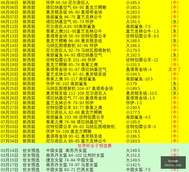 年对决解析,以色列女篮,对匈牙利女,Bwin体育,体育博彩,实时投注,赔率,在线体育博彩,顶级博彩平台