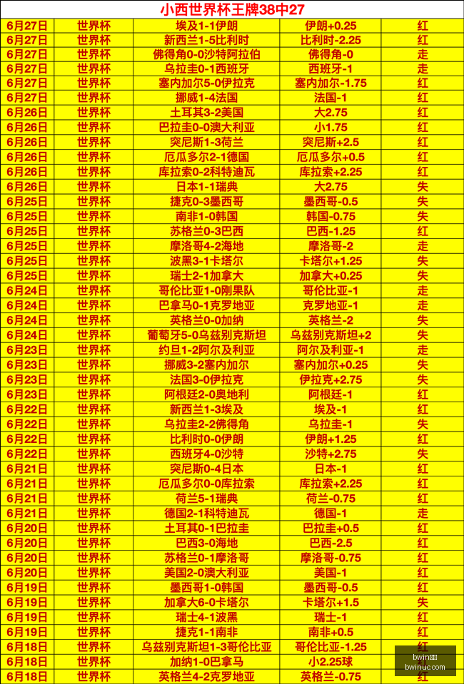 体育,bwin体育,Bwin体育,Bwin体育,体育博彩,实时投注,赔率,在线体育博彩,顶级博彩平台