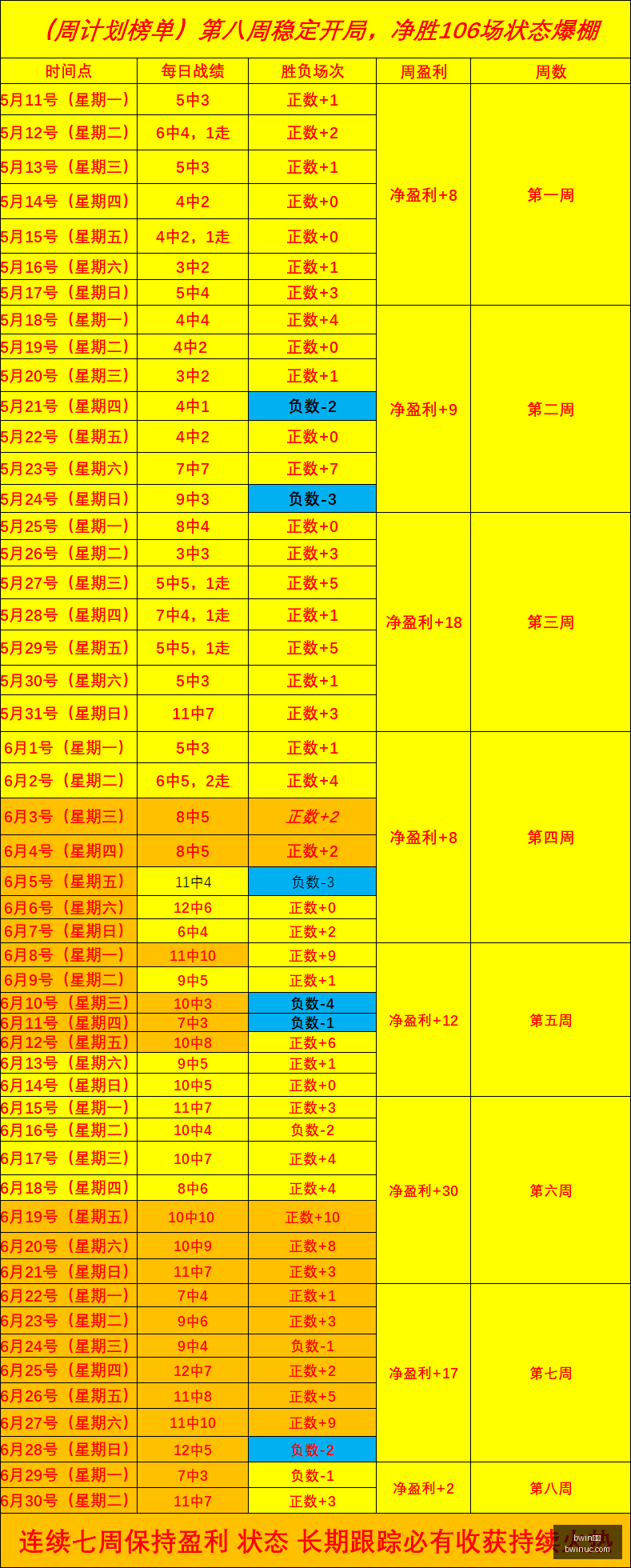体育,bwin体育,Bwin体育,Bwin体育,体育博彩,实时投注,赔率,在线体育博彩,顶级博彩平台
