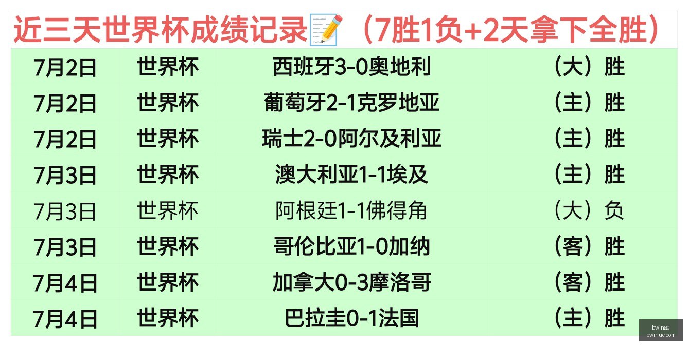 体育,bwin体育,Bwin体育,Bwin体育,体育博彩,实时投注,赔率,在线体育博彩,顶级博彩平台
