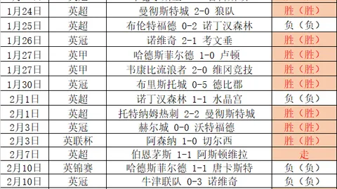 32-33卡池调整琳奈复刻，爱弥斯回归，周年庆大热闹冰系战舰