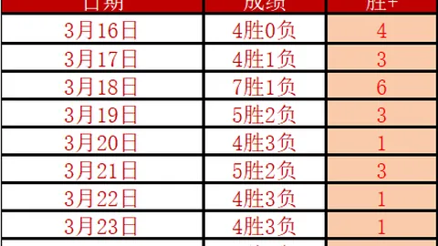 “奇才三连胜狂欢！NBA焦点对决：奇才大战湖人，激情盛宴不容错过！”