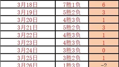 伊万执教国足战沙特：指挥失误；停赛期训练成果如何？